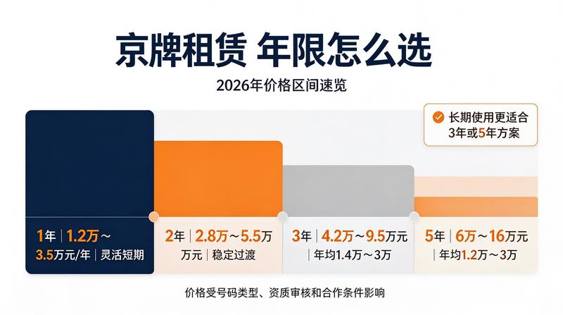 北京车牌政策调整